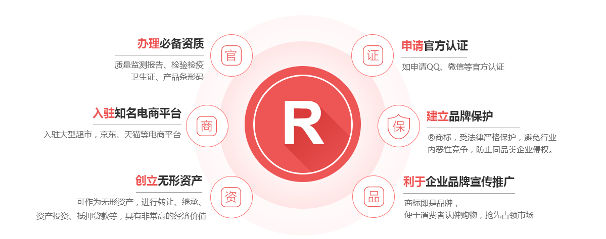 资兴商标注册的作用